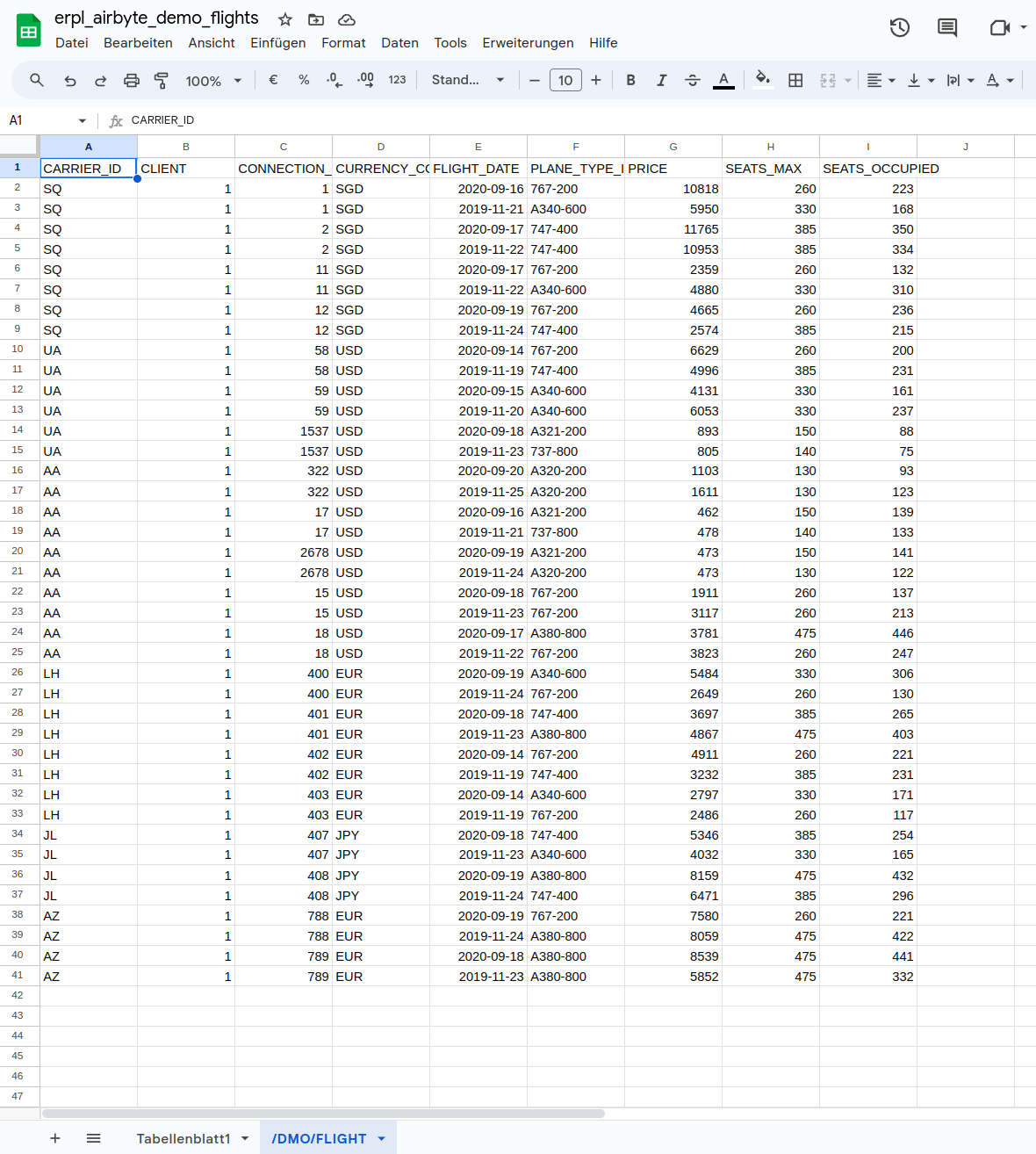 Result of the ERPL Airbyte connector reading a SAP table
